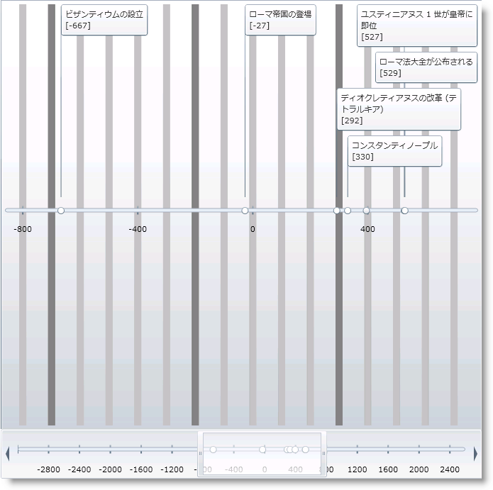 XamTimeline Style Grid Lines 01.png