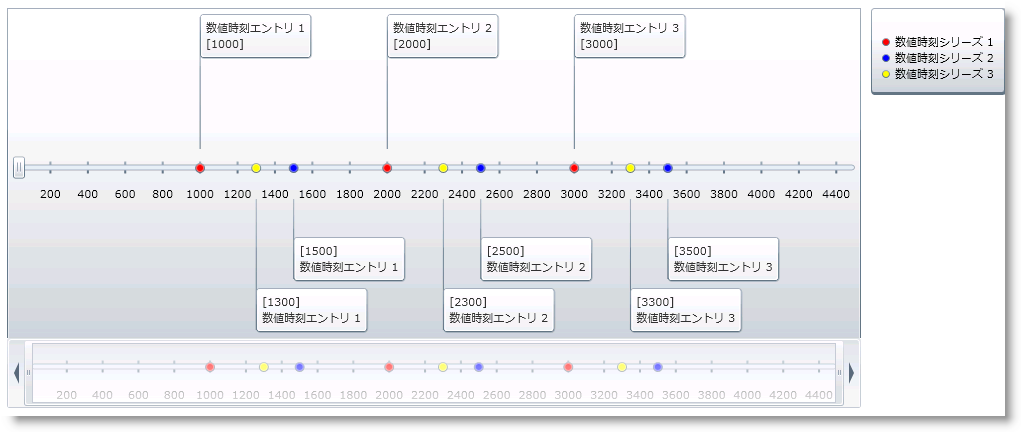 XamTimeline Use Multiple Series 01.png