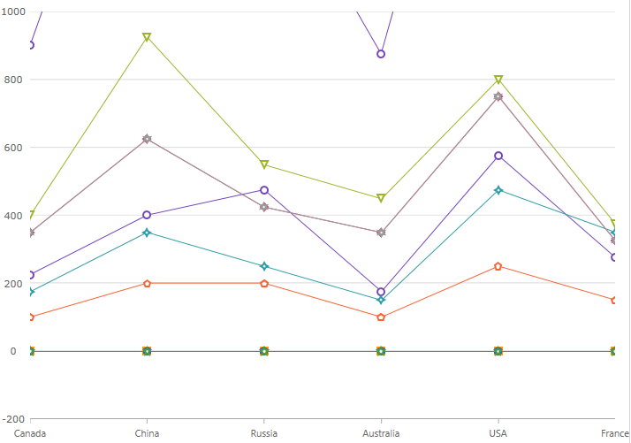 categorychart axis range.png