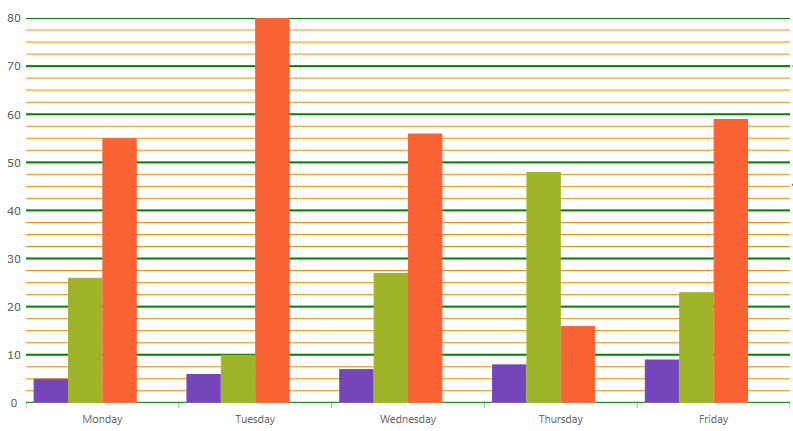 categorychart interval 01.png