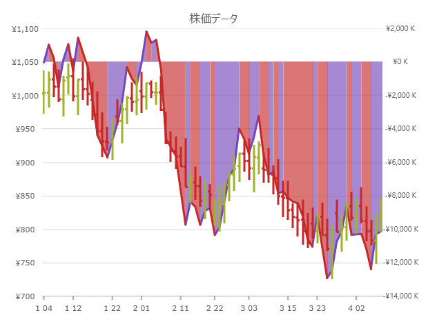 時間 X 軸