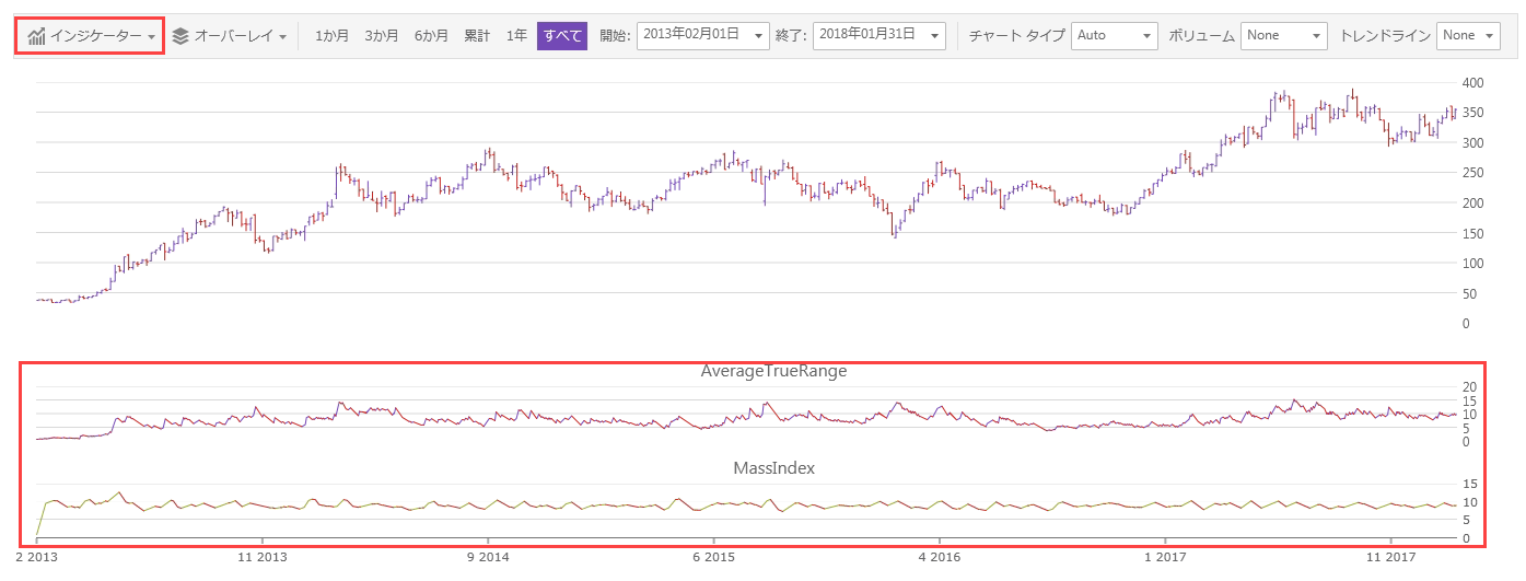 financialchart wpf pane indicator.png