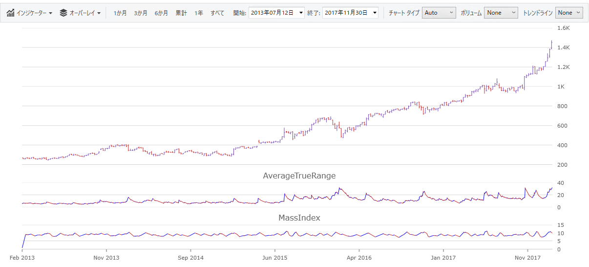 financialchart wpf pane indicator style.png