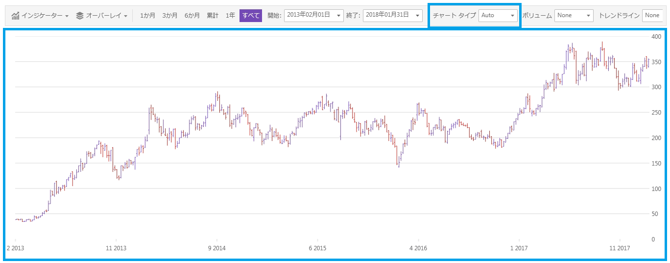 financialchart wpf pane price.png