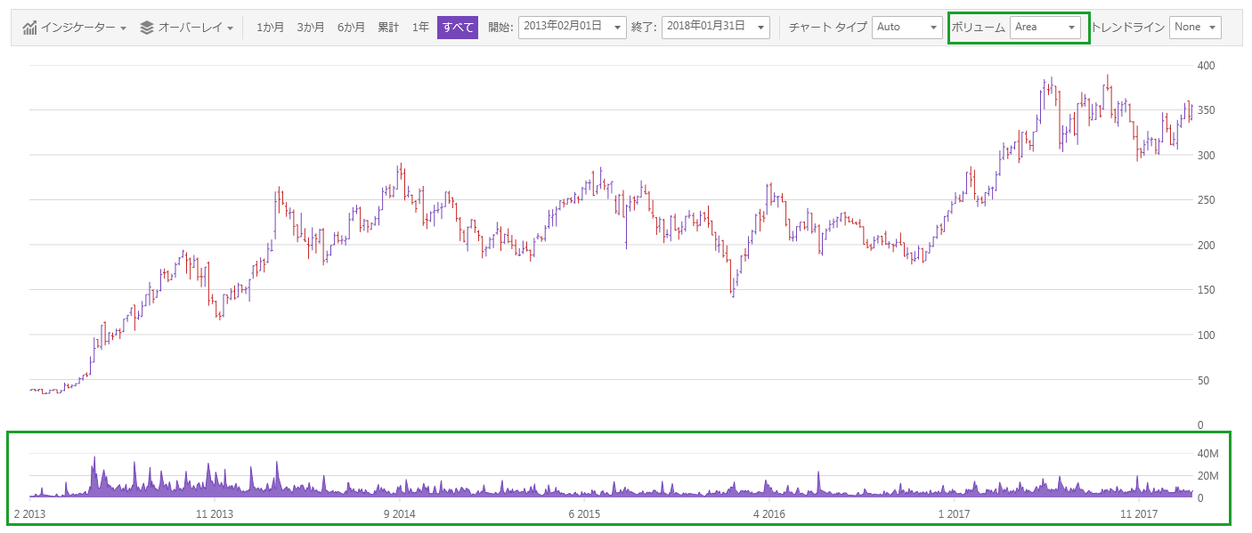 financialchart wpf pane volume.png