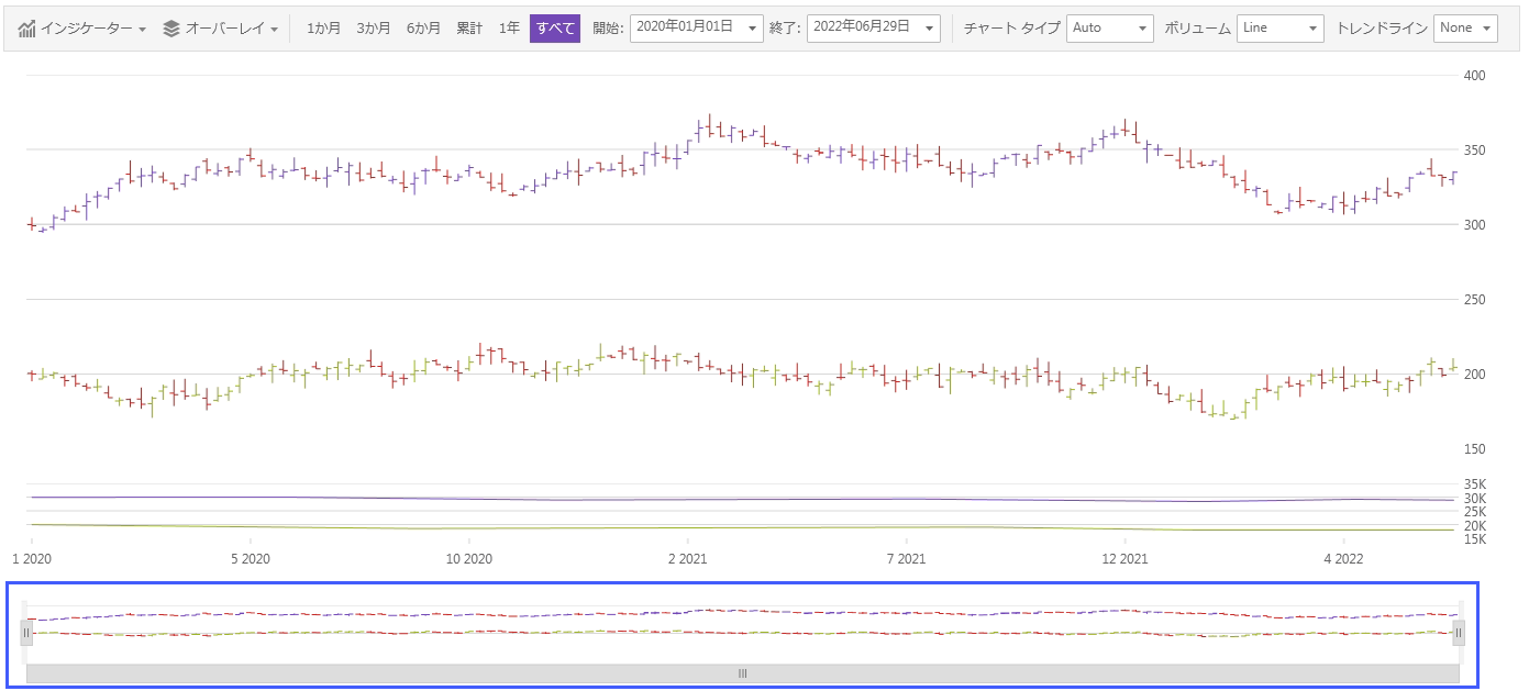 financialchart wpf zoompane.png