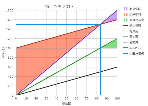 shapechart breakeven.png