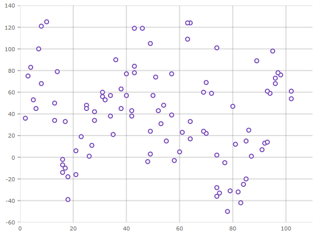 shapechart getting started.png