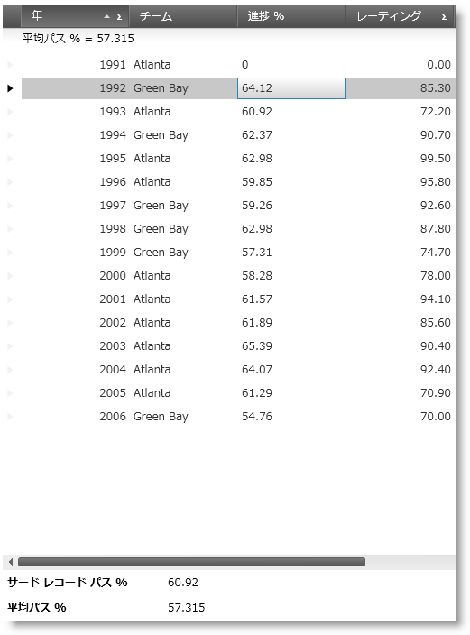 xamCalculationManager Using with xamDataGrid.png