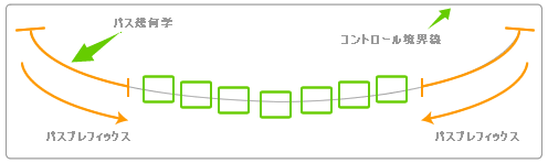 xamdatapresenter のカルーセル ビューのパス プレフィックスおよびサフィックス