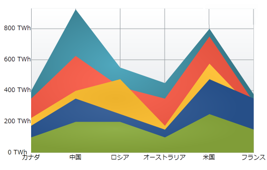 xamDataChart Applying the New Style 2.png