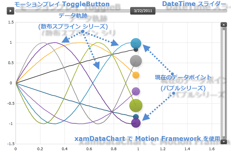 xamDataChart Chart Motion Framework 01.png