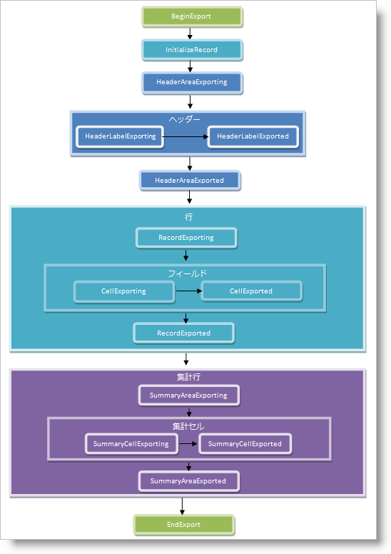 xamDataPresenter Handle Exporting Events 01.png