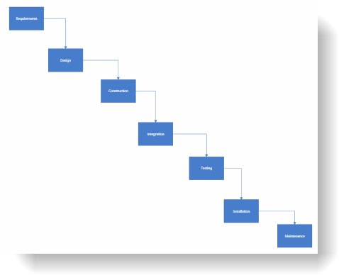 xamDiagram Binding to Nodes and Connections Data with Keys 1.png