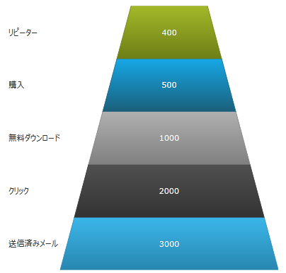 xamFunnelChart Overview 03.png