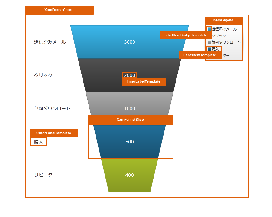 xamFunnelChart StylingPoints 1.png