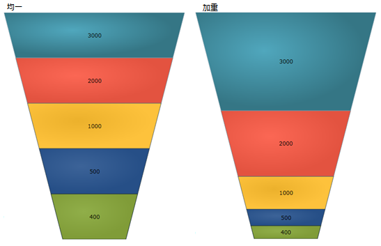 xamFunnelChart UsingFunnelChart 01.png