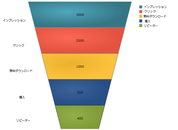 xamFunnelChart UsingFunnelChart 02.png