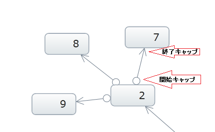 xamNetworkNode Relationship Between Nodes 01.png