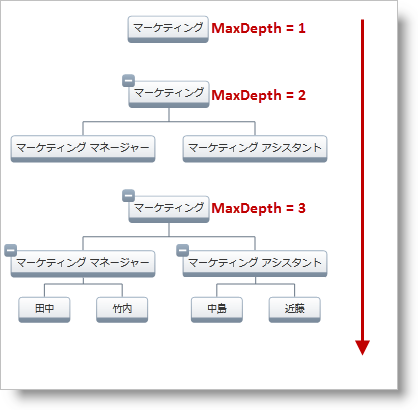 xamOrgChart Maximum Node Depth 01.png