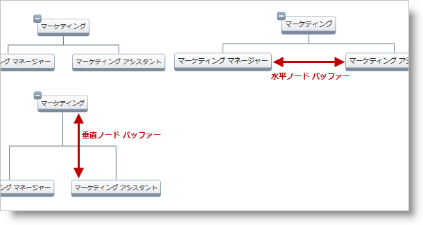 xamOrgChart Node Arrangement Settings 07.png