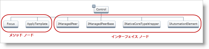 xamOrgChart Node Layouts and Data Binding 03.png