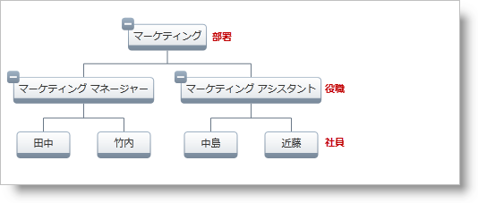 xamOrgChart Node Layouts and Data Binding 05.png