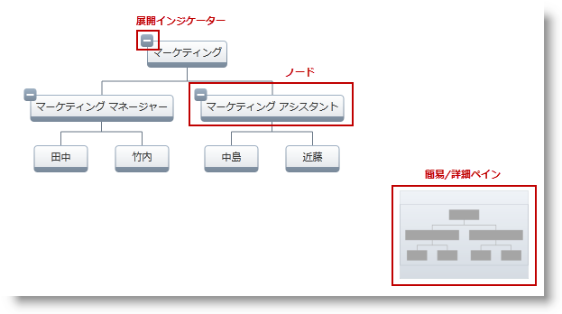 xamOrgChart Styling 01.png