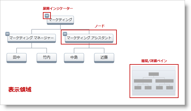 xamOrgChart Understanding xamOrgChart 01.png