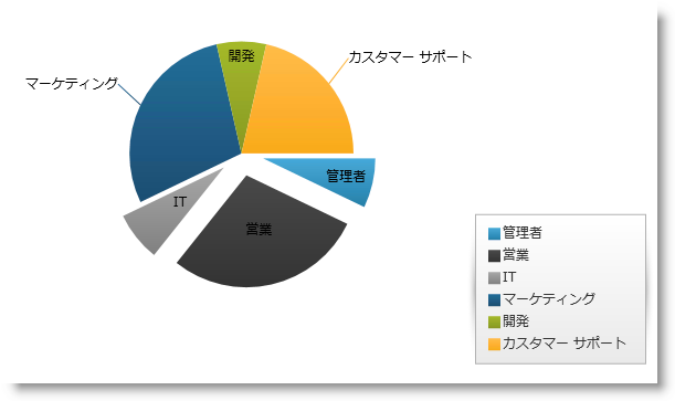 xamPieChart 01.png