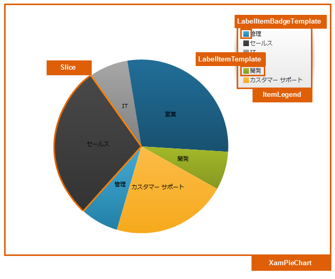 xamPieChart StylingPoints 1.png