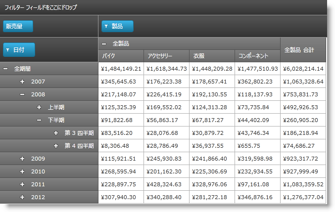 xamPivotGrid Super Compact Layout 04.png