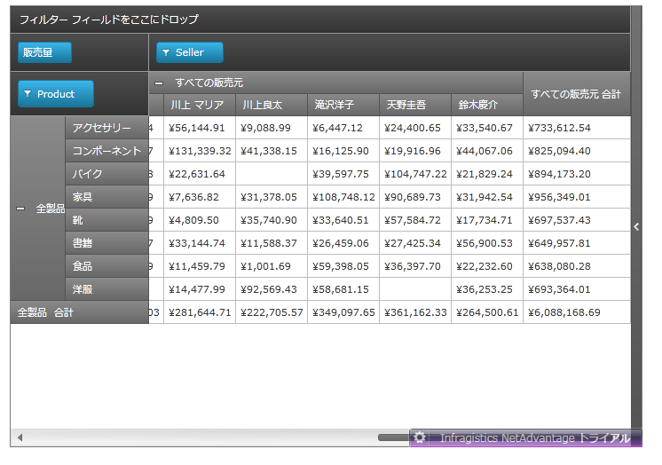 xamPivotGrid US Sorting Rows and Columns fig3.png