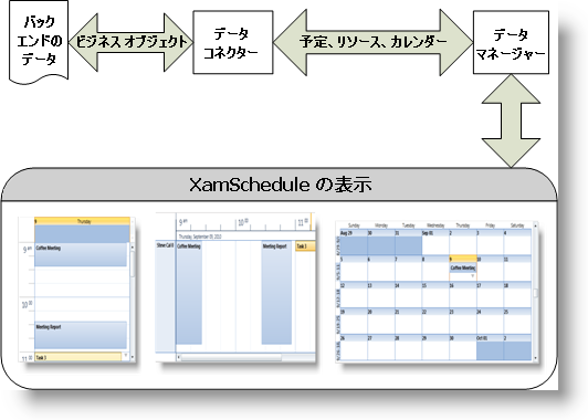 xamSchedule Architecture.png