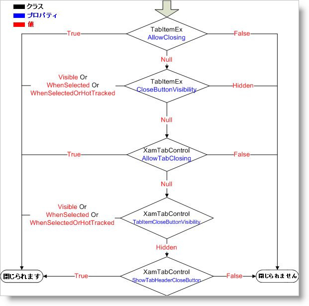 xamTabControl About Closing Tabs 01.png