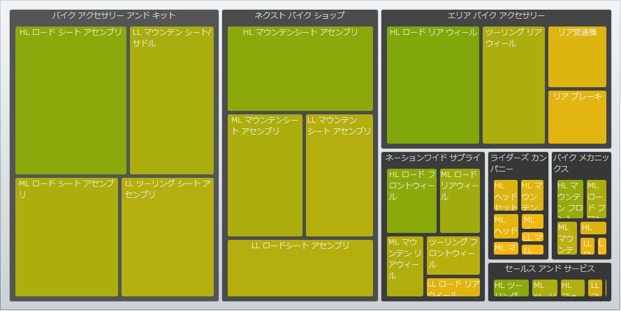 xamTreemap ColorMapper 01.png