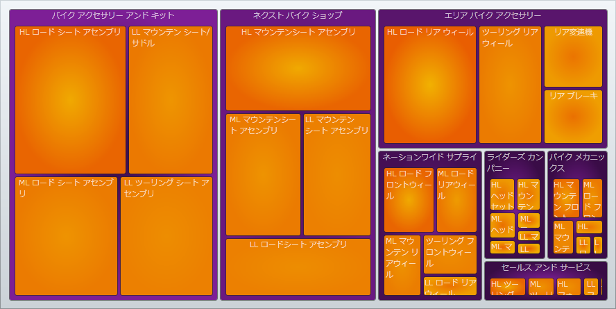 xamTreemap ColorMapper 02.png