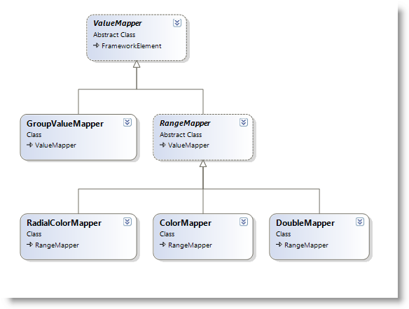 xamTreemap Custom Value Mappers 01.png