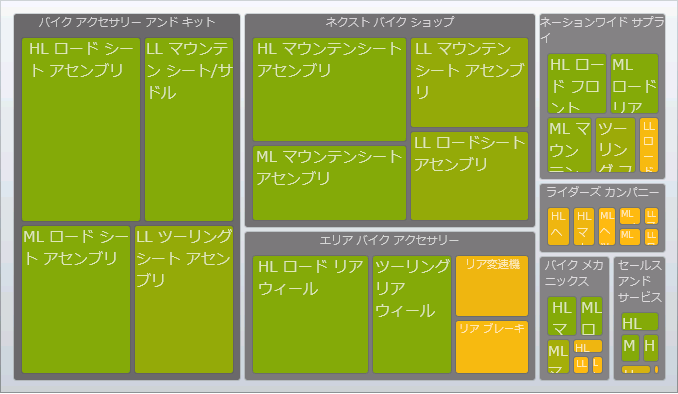 xamTreemap DataMinimum and DataMaximum 01.png