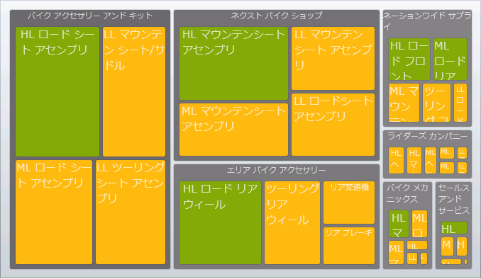 xamTreemap DataMinimum and DataMaximum 02.png