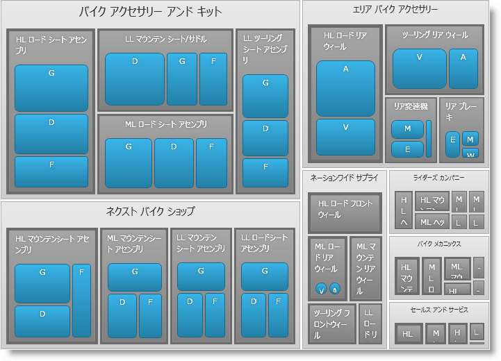 xamTreemap DoubleMapper 01.png