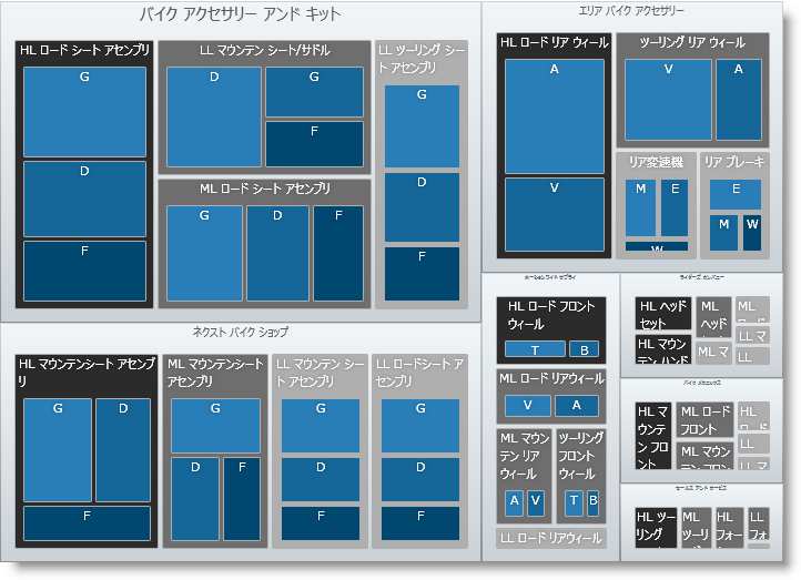 xamTreemap GroupValueMapper 01.png