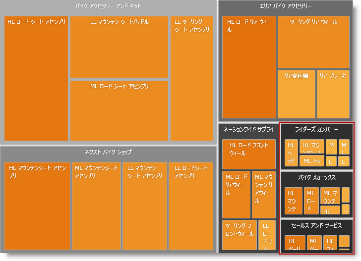 xamTreemap Item Minimum Size 01.png