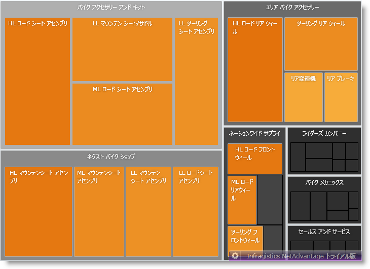 xamTreemap Item Minimum Size 02.png