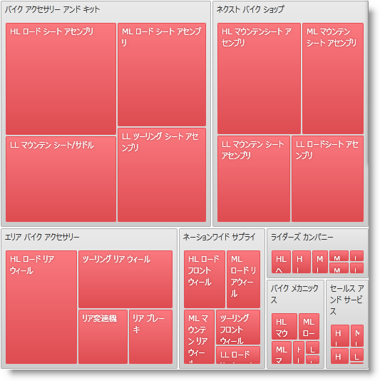 xamTreemap Layouts Squarified 01.png