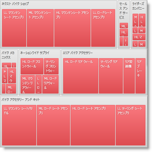 xamTreemap Layouts Strip 01.png