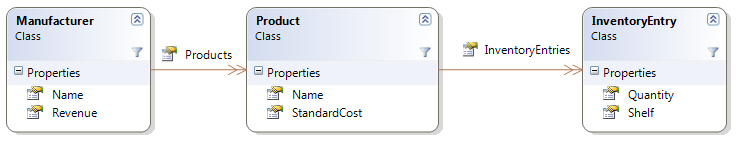 xamTreemap Node Binders 01.png