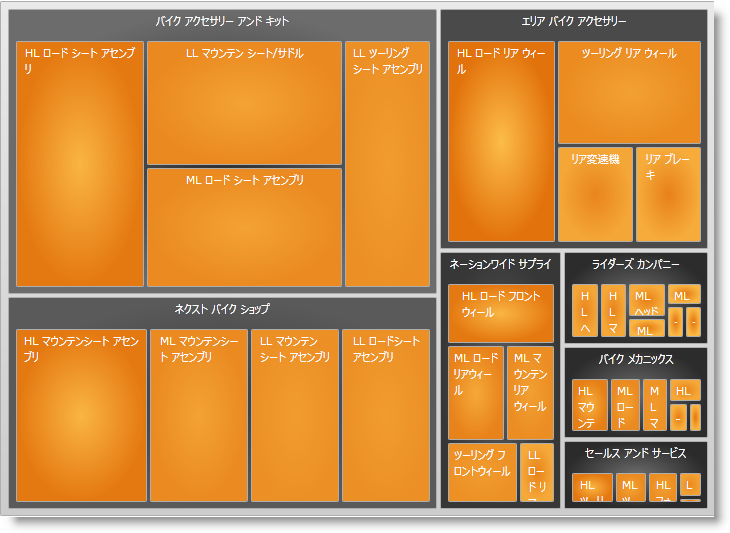 xamTreemap RadialColorMapper 01.png