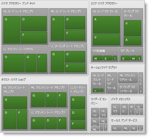 xamTreemap Showing Depth 01.png