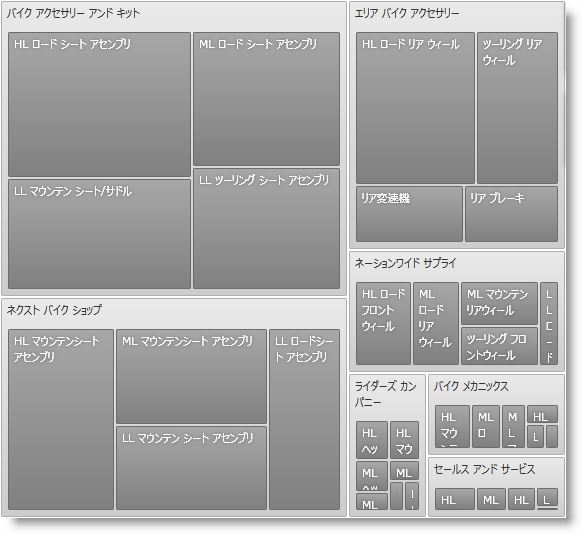 xamTreemap Showing Depth 02.png